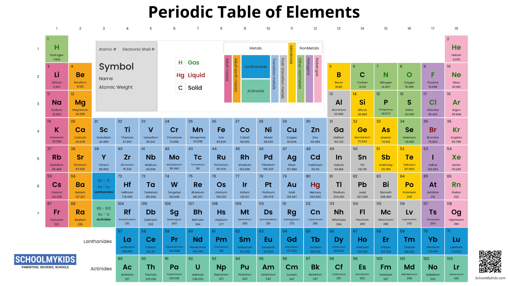 Periodic Table of Elements with Names and Symbols