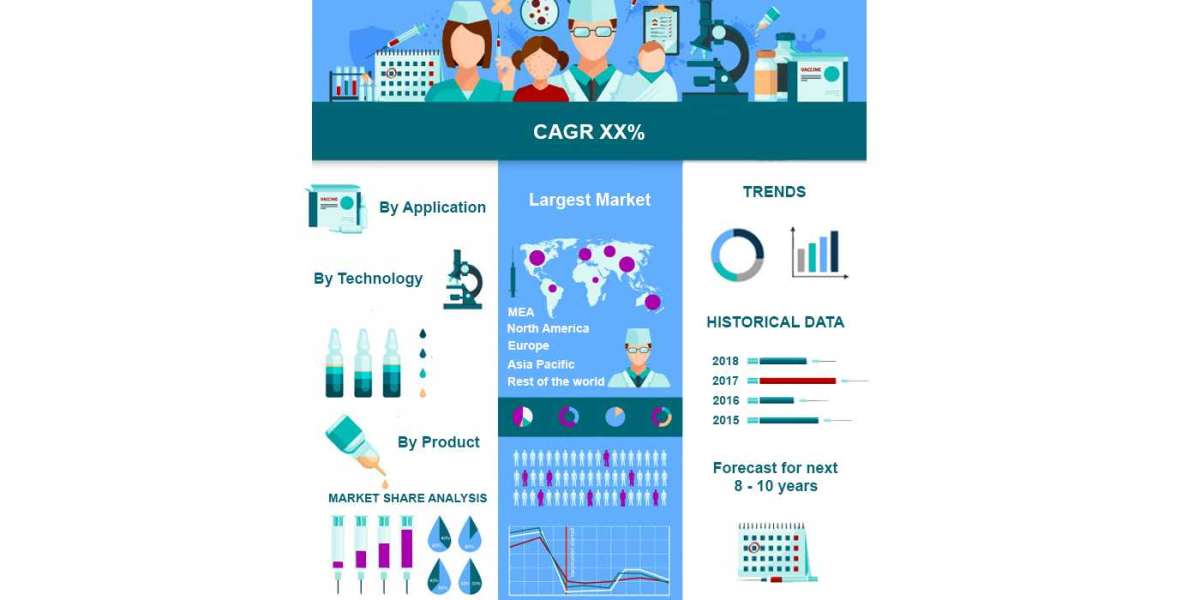 Global Legionnaire Disease Testing Market Size, Overview, Key Players and Forecast 2028