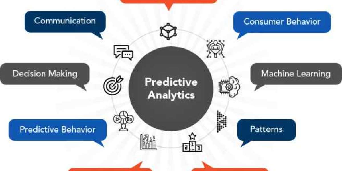 Predictive Analytics Market Global Opportunity Analysis and Industry Forecast 2022-2030