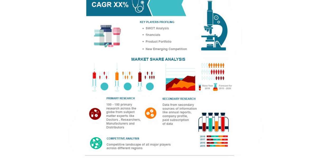 Global Respiratory Pathogen Testing Kits Market Size, Overview, Key Players and Forecast 2028