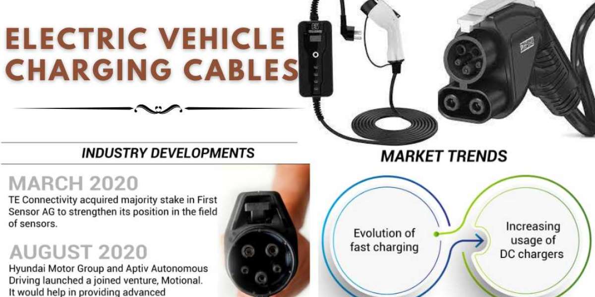 Electric Vehicle Charging Cables Market 2023 – Global Industry Size, Trends