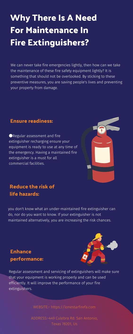 Why-There-Is-A-Need-For-Maintenance-In-Fire-Extinguishers hosted at ImgBB — ImgBB