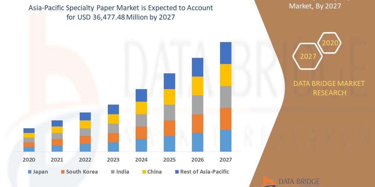 Asia-Pacific Specialty Paper Market  Size with Growth Opportunities, Top Countries Data, Future Trends and Share with Re