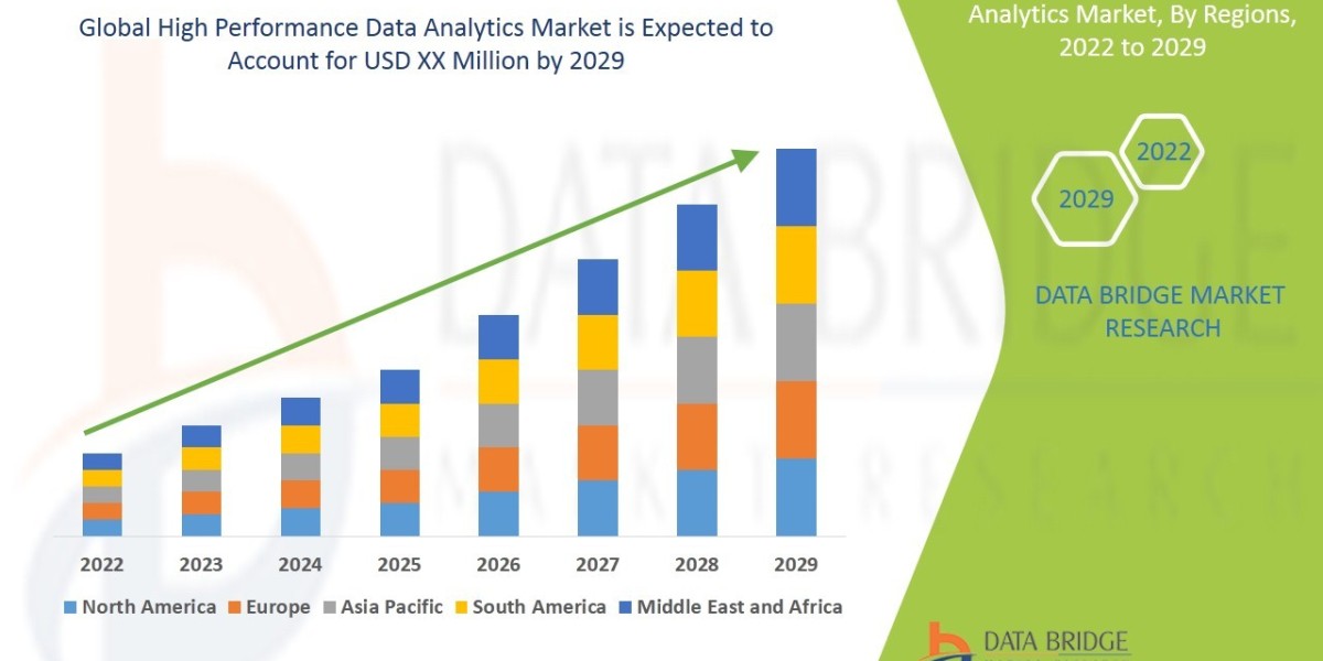 High Performance Data Analytics Trends, Share, Industry Size, Growth, Demand, Opportunities and Forecast By 2029