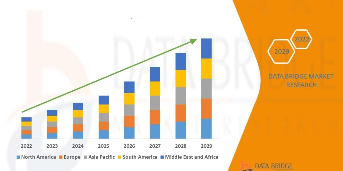 Automotive E-Compressor Market by 2029, Size, Share, Trends, Demand