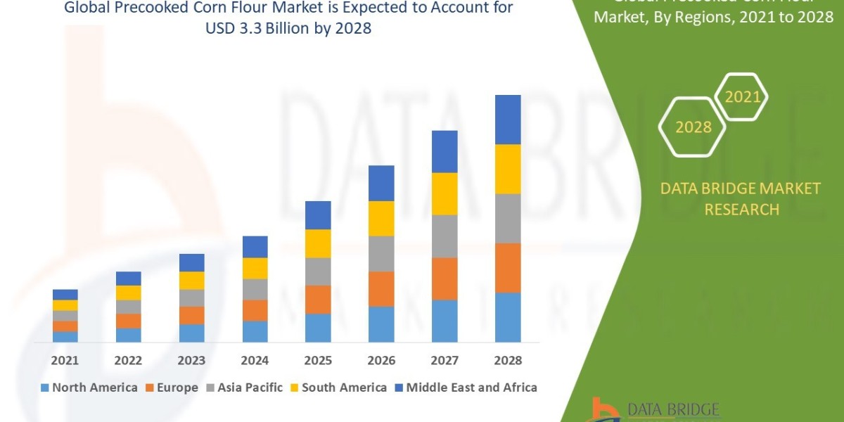 Precooked Corn Flour Trends, Drivers, and Restraints: Analysis and Forecast by 2028