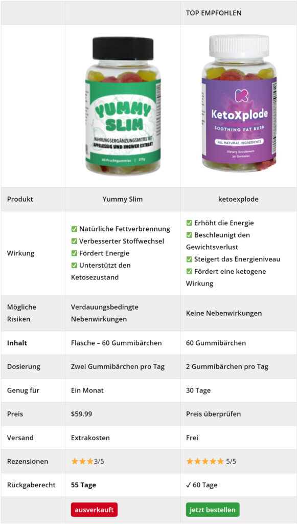 FDA-Approved Yummy Slim Erfahrungen - Shark-Tank #1 Formula