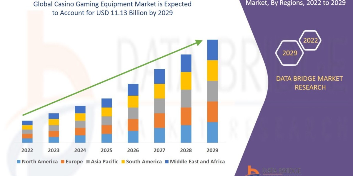 Casino Gaming Equipment Market trends, forecast by 2029