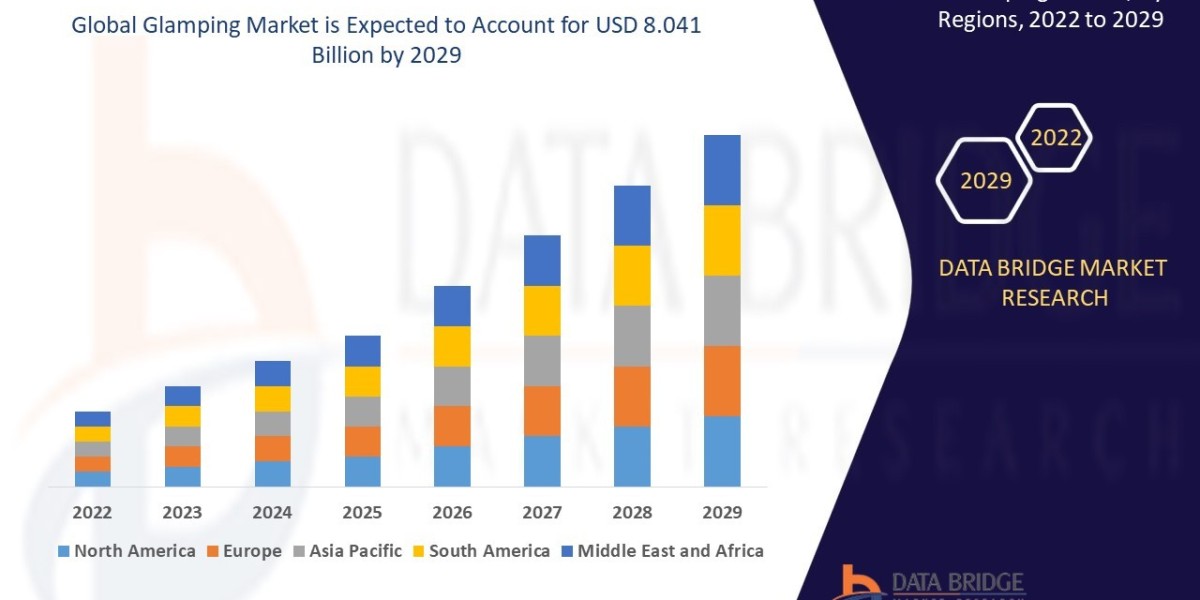 Glamping Drivers, Trends and Restraints: Analysis and Forecast by 2029