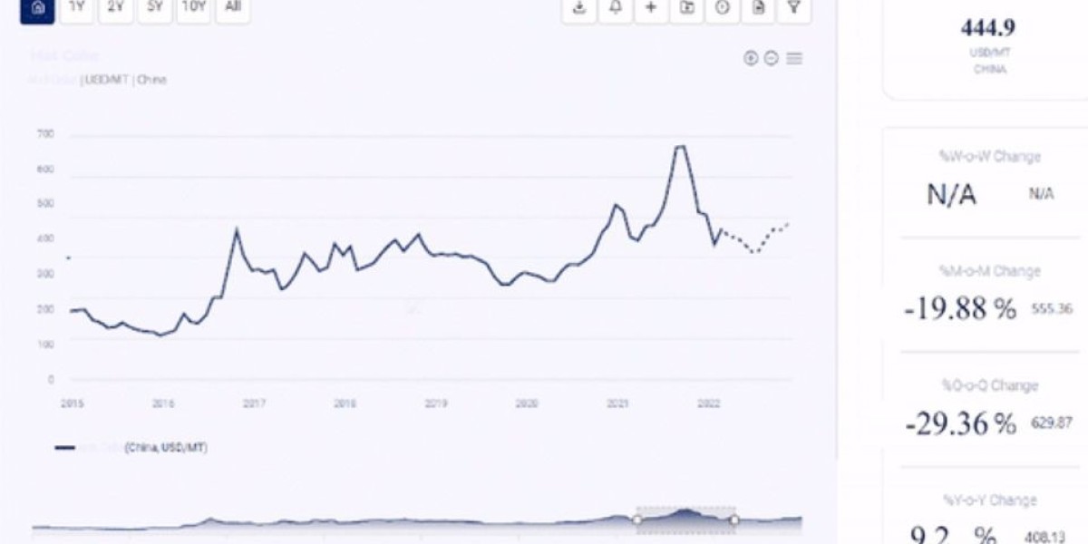 Butanol Prices, Trends & Forecasts | Provided by Procurement Resource