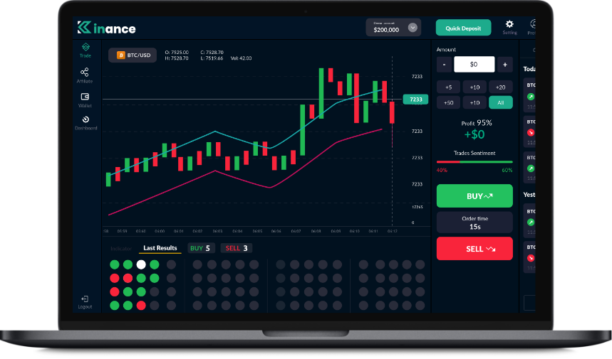 Kinance | Trang chủ đăng ký tài khoản nhận 1000 USDT miễn phí