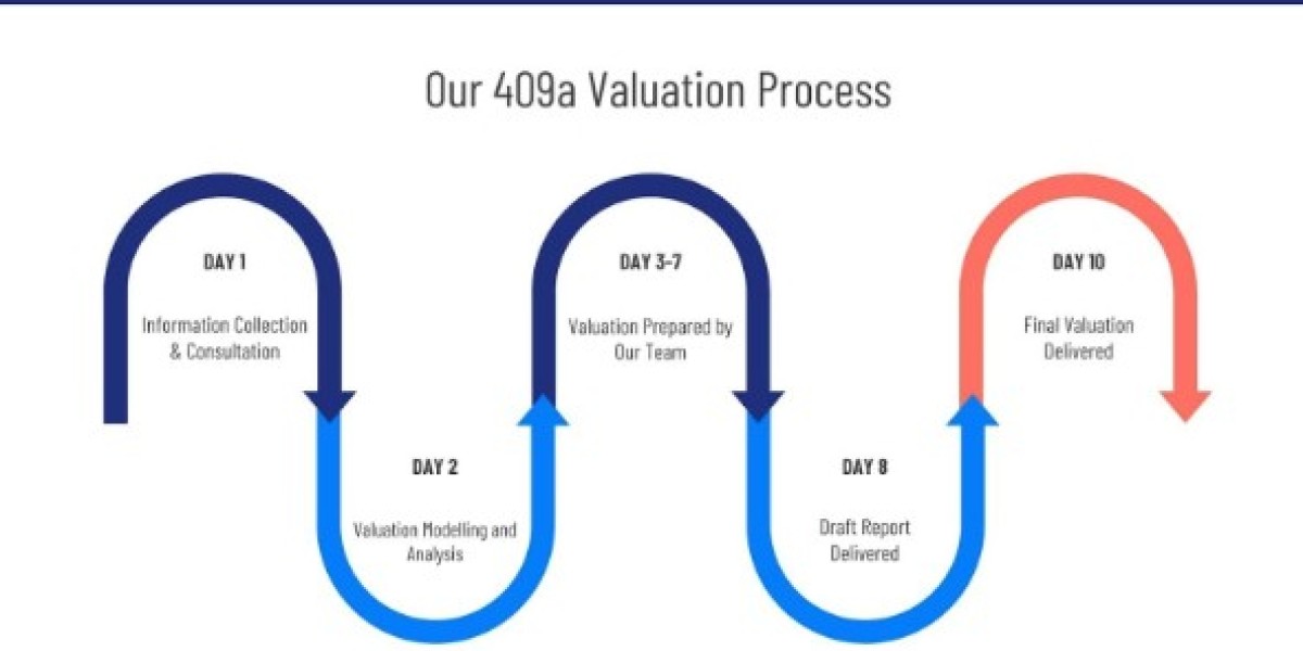 From Theory to Practice: Executing an Effective 409a Valuation Process