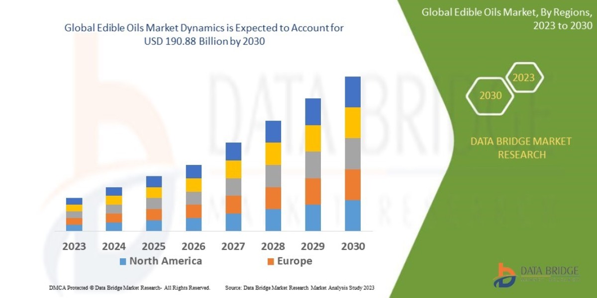 Edible Oils Market  Size, Share, Growth, Scope, current and Future Growth Forecast by 2030