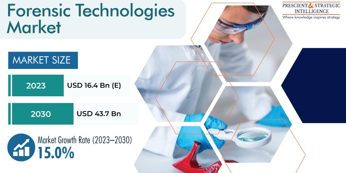 Forensic Technologies Market Growth Prospects, Key Vendors, and Future Scenario