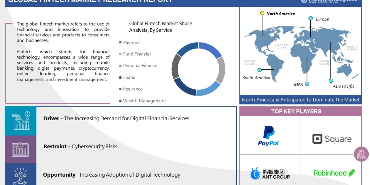 Fintech Market: Exploring Boundless Opportunities Forecast 2030