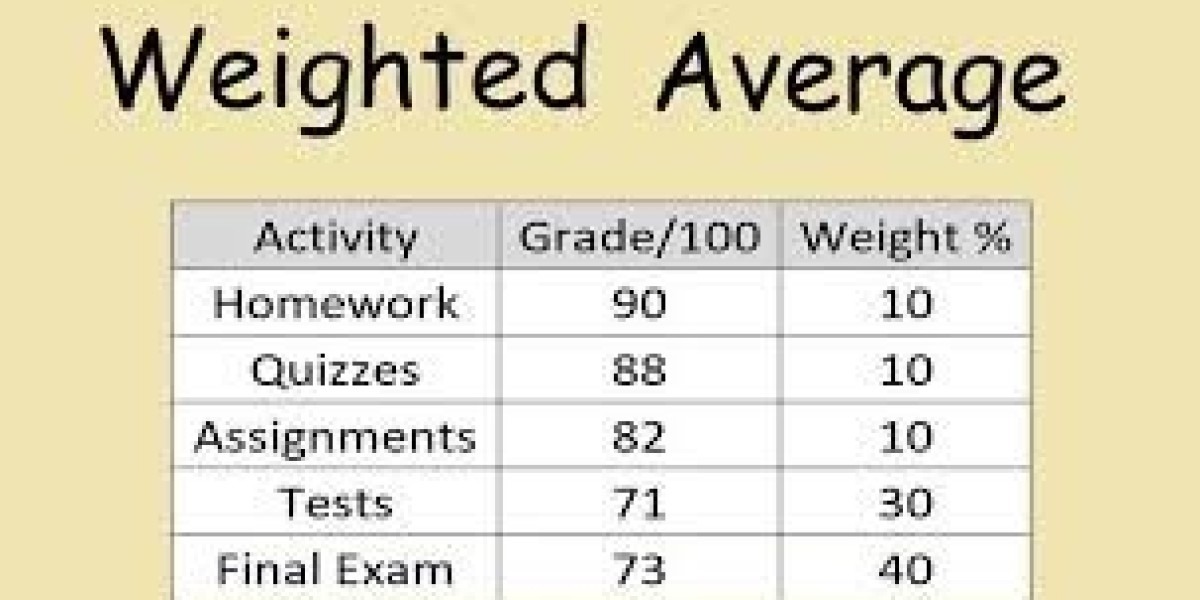 Are you familiar with the concept of a grading calculator?