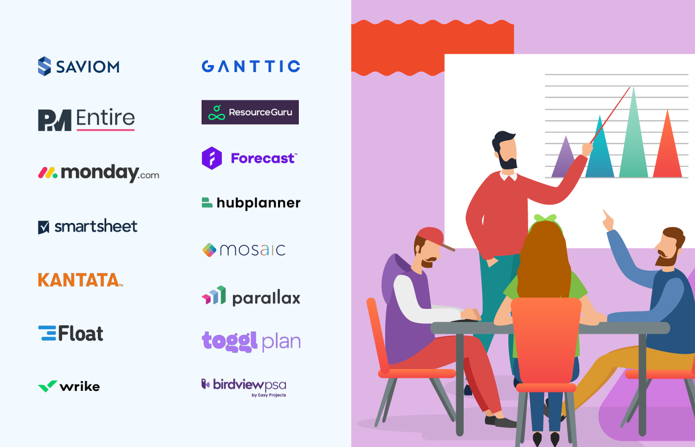 15 Best Capacity Planning Software for 2023