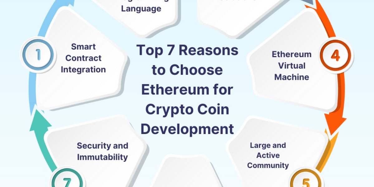 Essential Factors in Choosing Your Crypto Token Development Service