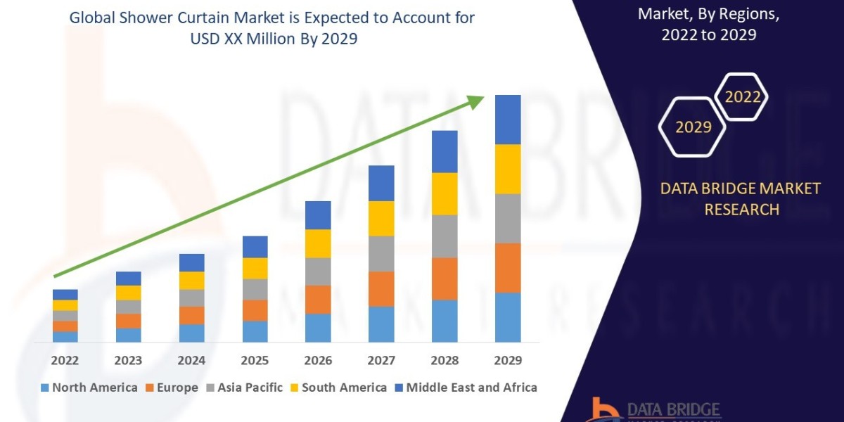 Shower Curtain Market  Share, Trends, Industry Growth and Competitive Outlook