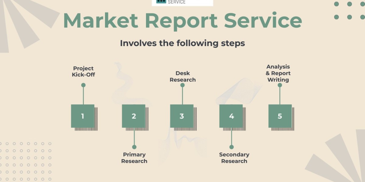 Glass Curtain Wall Market Size, Share, Report and Forecast 2024-2030