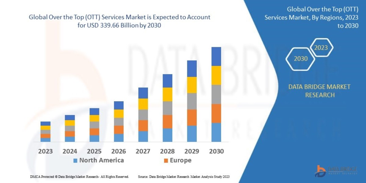 Over the Top (OTT) Services  Market Demand, Opportunities and Forecast By 2030