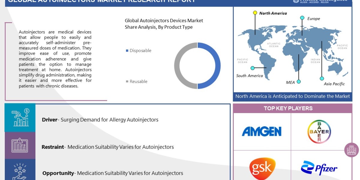 Regional Insights into the Autoinjectors Market: Opportunities and Challenges