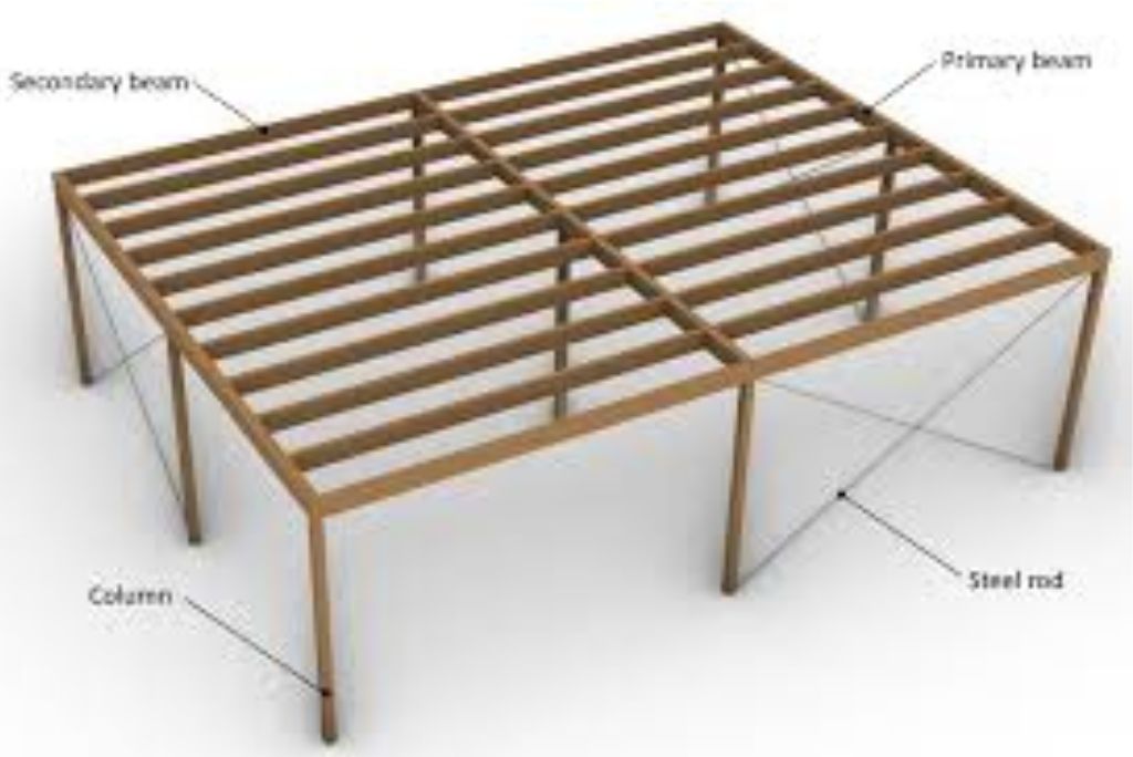 A Comprehensive Guide to Secondary Beam Design: Example and Analysis | TechPlanet