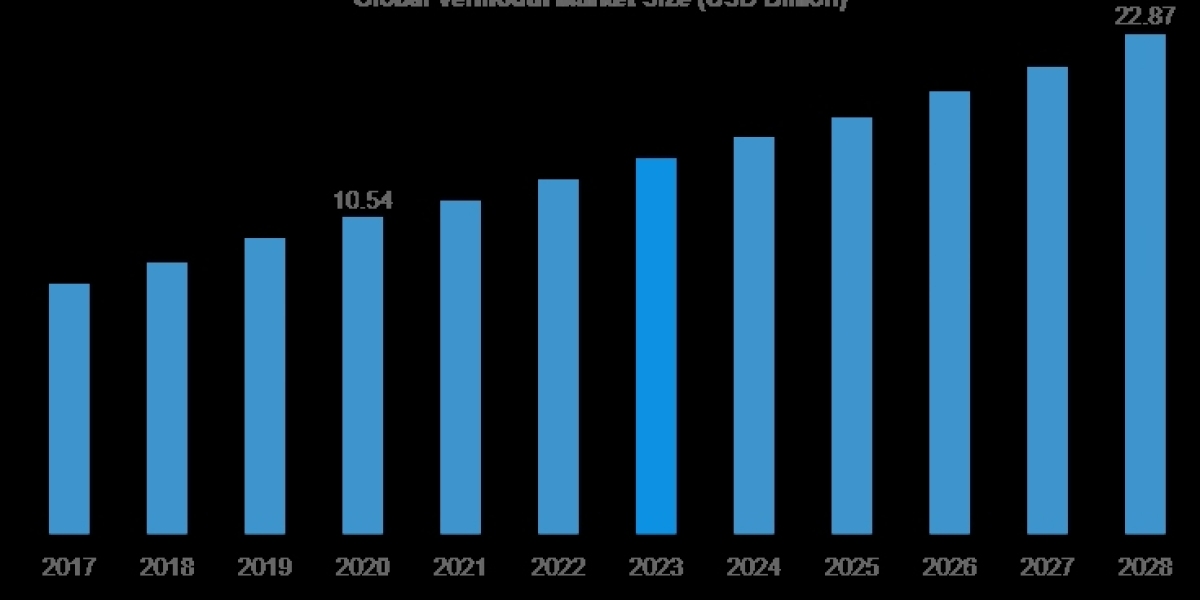 Vermouth Market : Latest Innovations, Drivers and State of the Industry 2024 to 2033