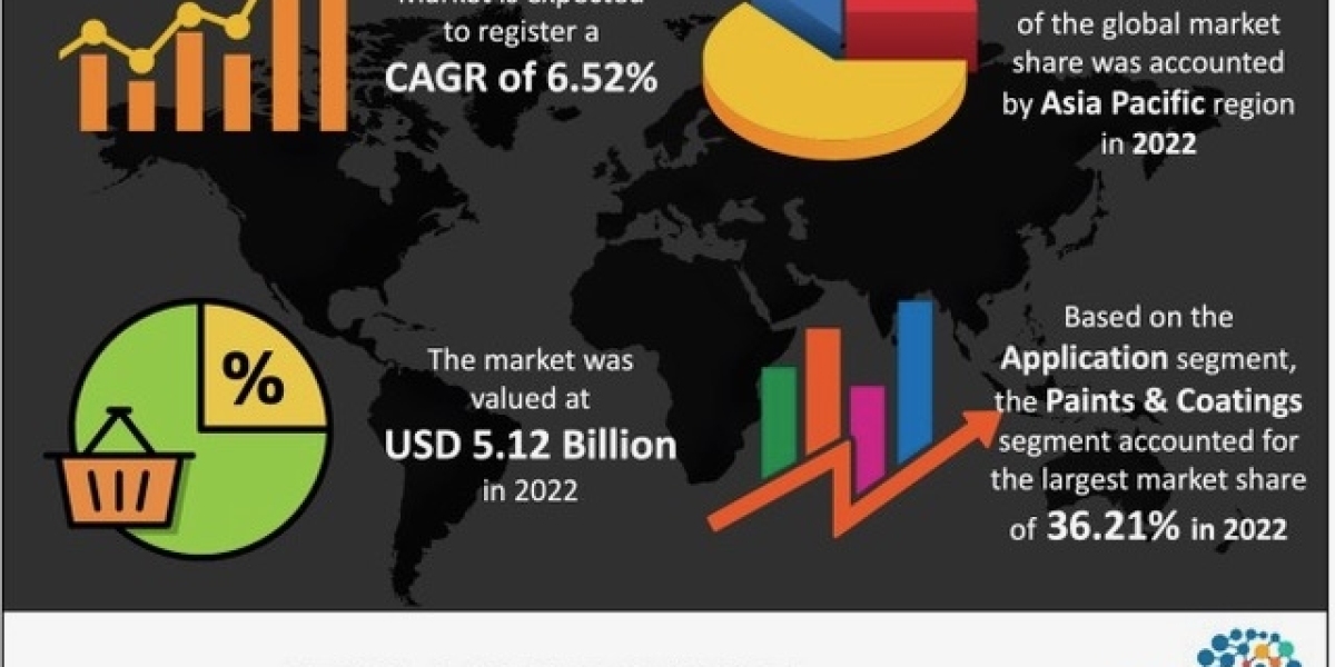 Ethyl Acetate Market by Treatment & Growth Analysis 2032