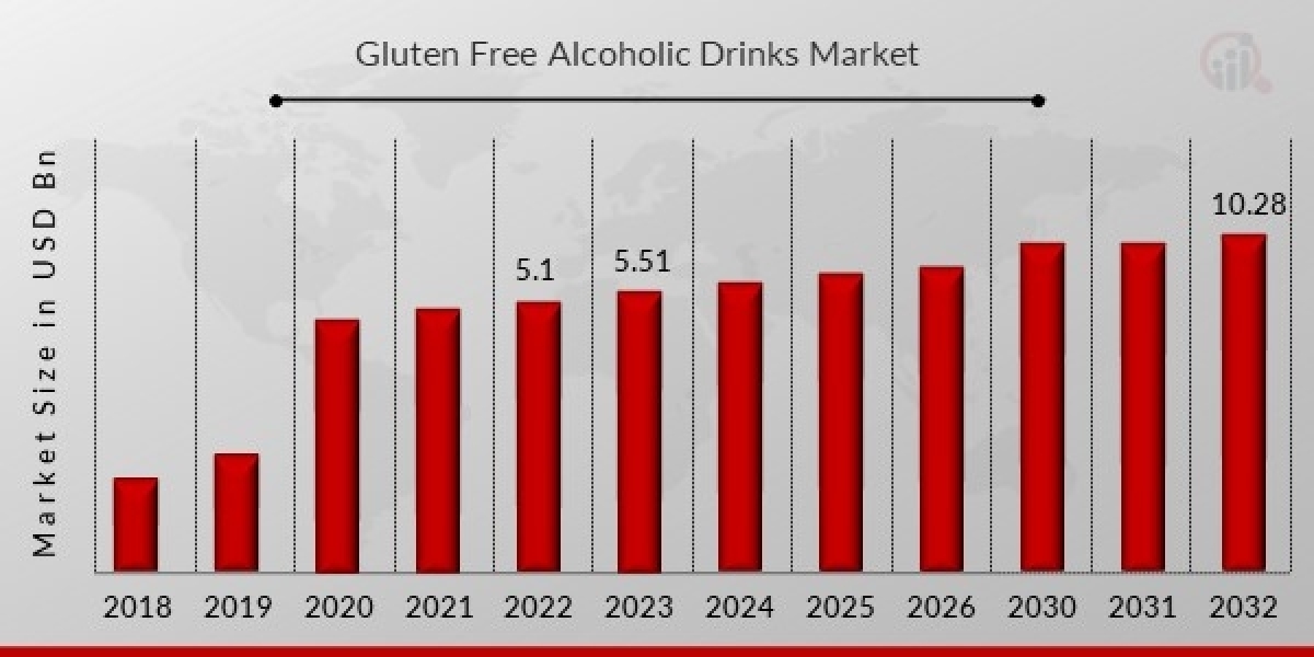 Japan Gluten-free Alcoholic Drinks Market Growth | Competitive Landscape and Forecasts to 2032