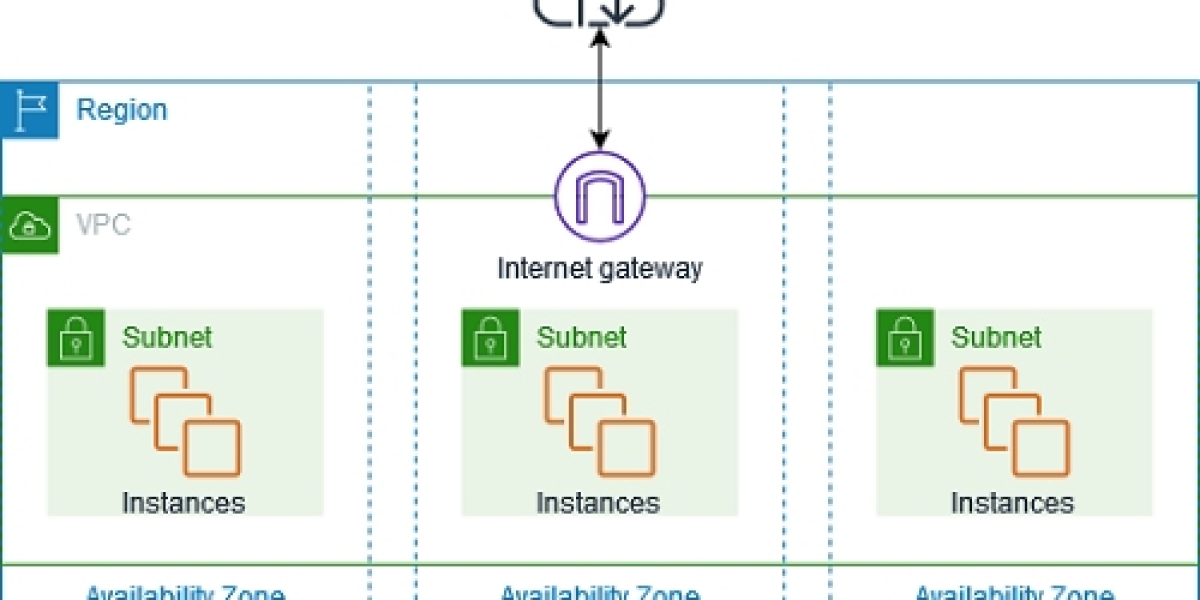 Virtual Private Cloud Market Size, Growth | Forecast Analysis [2032]