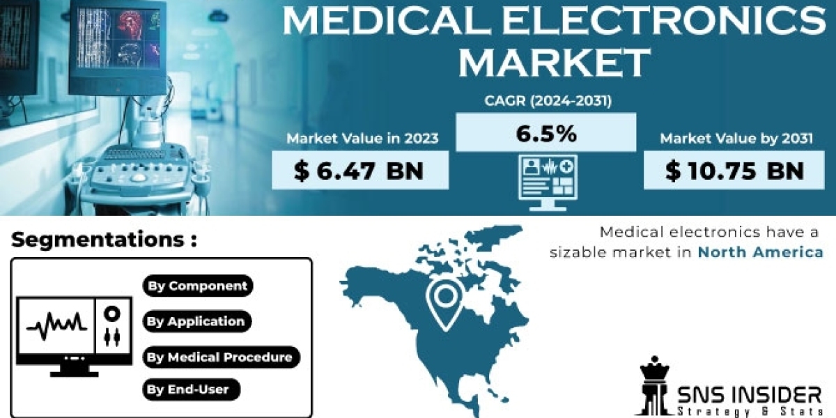 Medical Electronic Market: Regional Analysis and Global Forecast 2024-2031