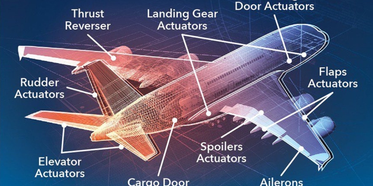 Understanding Market Size and Potential in Aircraft Electrical Systems