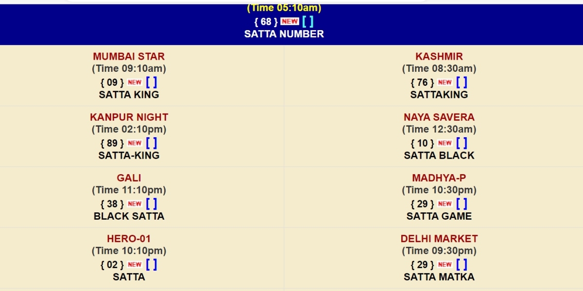 Satta King Results: How to Check and Interpret Your Numbers