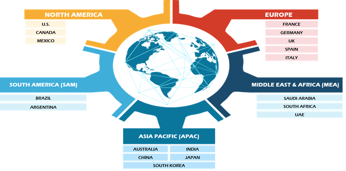 Real Time Payments Market Analysis 2021-2031 | Trends and Top Players