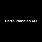 Cartaramaland 4d Profile Picture