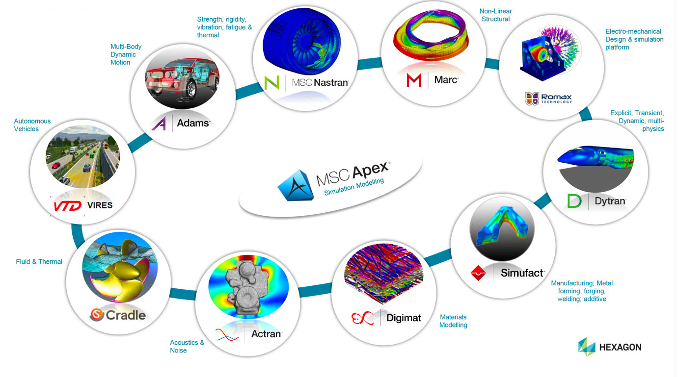 Hexagon MSC Software: Leading CAE Solutions for Engineering