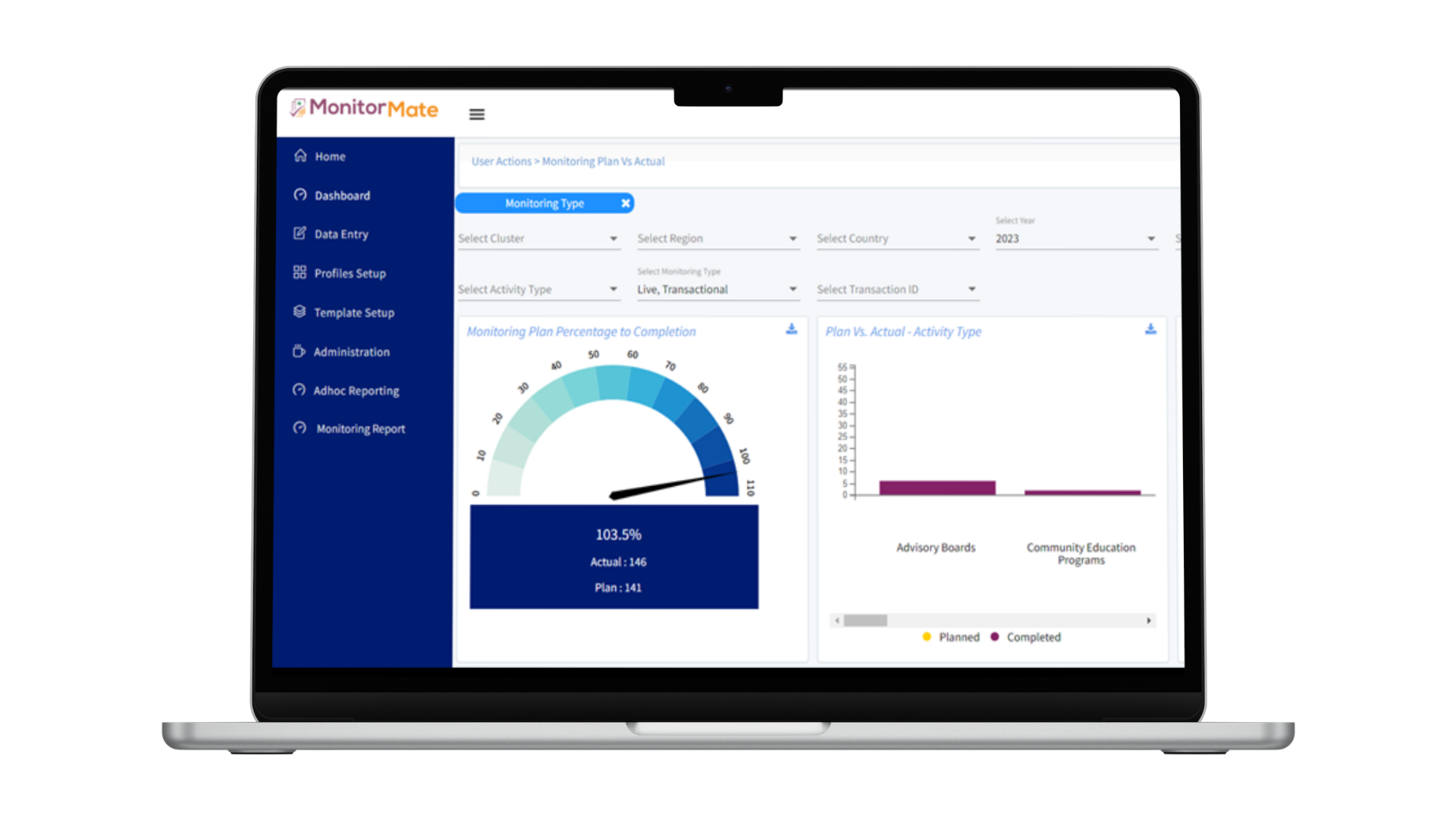 Compliance Risk Assessment, Monitoring, Auditing